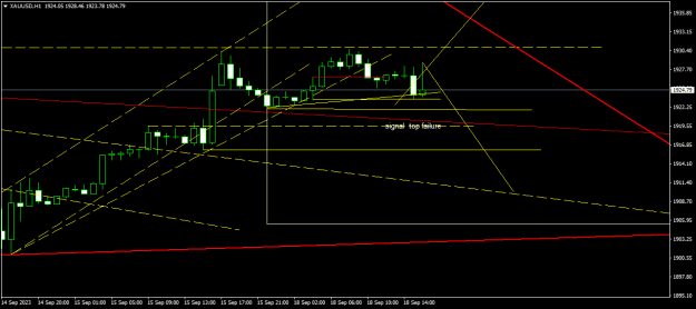 Click to Enlarge

Name: XAUUSDH1.png
Size: 13 KB