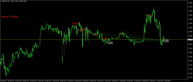 Click to Enlarge

Name: GBPUSD.aM1.png
Size: 19 KB