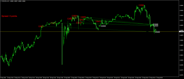 Click to Enlarge

Name: EURUSD.aM1.png
Size: 18 KB