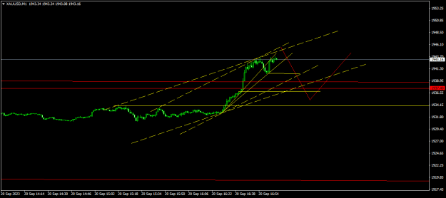 Click to Enlarge

Name: XAUUSDM1.png
Size: 11 KB