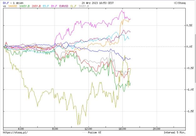 Click to Enlarge

Name: Stooq_Fomc.jpg
Size: 124 KB