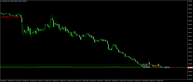 Click to Enlarge

Name: XAUUSD.aM1.png
Size: 13 KB