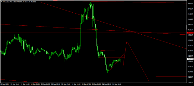 Click to Enlarge

Name: XAUUSDM15.png
Size: 12 KB
