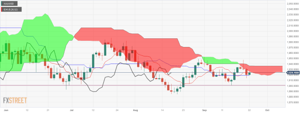 Click to Enlarge

Name: XAU_USD-6 22 09 0 b.png
Size: 31 KB