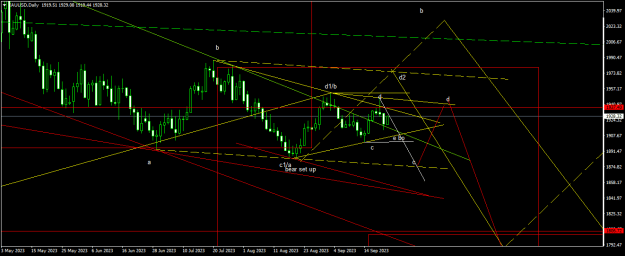 Click to Enlarge

Name: XAUUSDDaily.png
Size: 20 KB