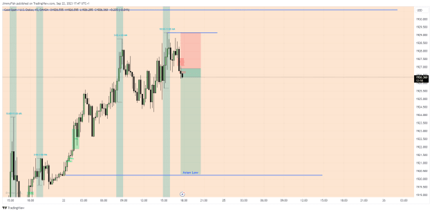 Click to Enlarge

Name: XAUUSD_2023-09-22_17-47-02.png
Size: 27 KB