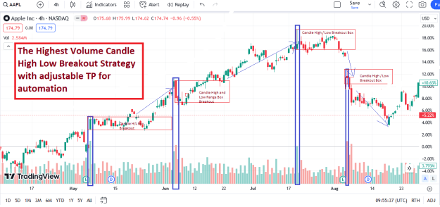 Click to Enlarge

Name: Tradingview CHART.png
Size: 31 KB