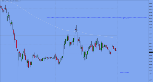 Click to Enlarge

Name: GBPJPY.aM15.png
Size: 38 KB