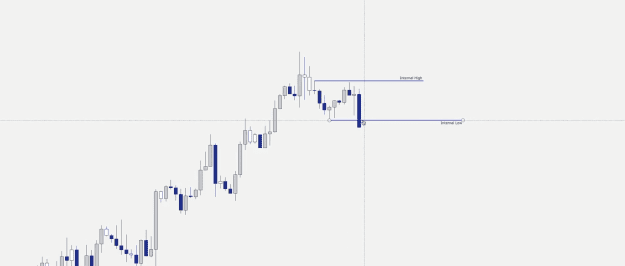 Click to Enlarge

Name: internal high low after bos change 3.png
Size: 34 KB