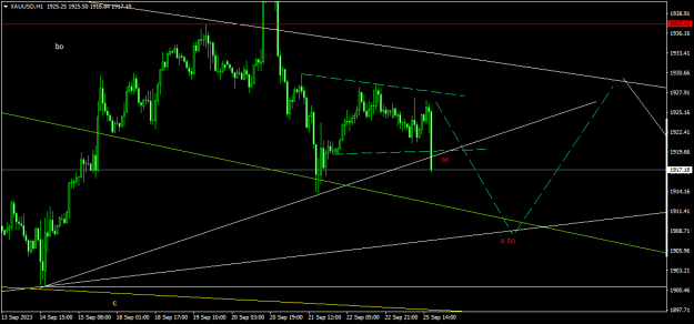 Click to Enlarge

Name: XAUUSDH1.png
Size: 13 KB