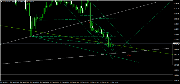 Click to Enlarge

Name: XAUUSDH1.png
Size: 13 KB