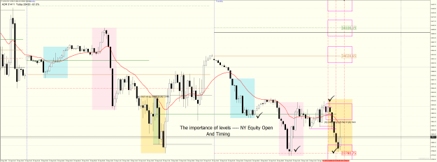 Click to Enlarge

Name: 15m US30 Spet 26 2023 Tuesday 5 areas to watch checked off part 2.png
Size: 63 KB