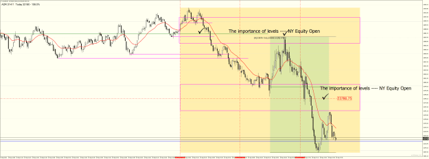 Click to Enlarge

Name: USA30iM1 Tues Spet 26 2023 Levels in play.png
Size: 59 KB