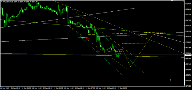 Click to Enlarge

Name: XAUUSDM30.png
Size: 14 KB