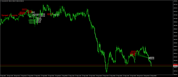 Click to Enlarge

Name: XAUAUDM5.png
Size: 22 KB