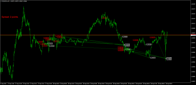 Click to Enlarge

Name: EURUSD.aM1.png
Size: 20 KB