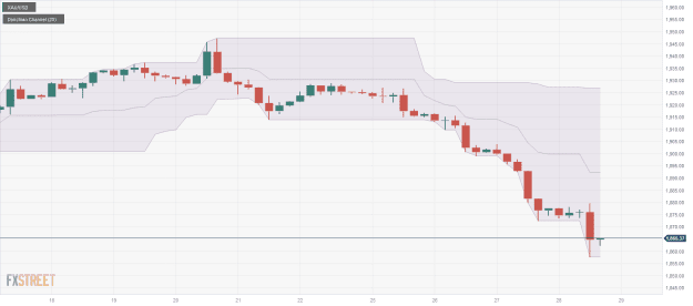 Click to Enlarge

Name: XAU_USD-5 29 09 0 b.png
Size: 25 KB
