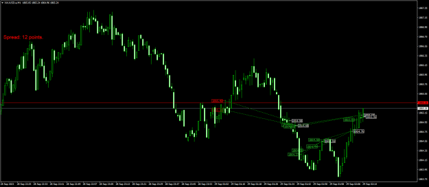 Click to Enlarge

Name: XAUUSD.aM1.png
Size: 18 KB