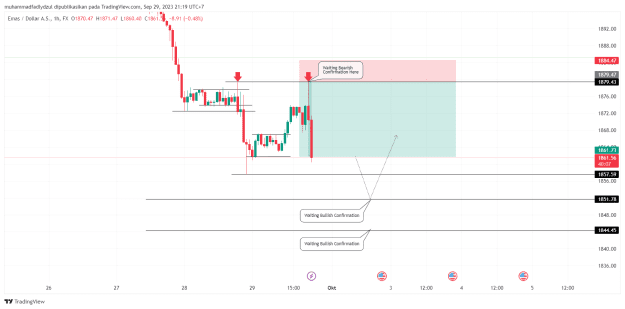 Click to Enlarge

Name: XAUUSD_2023-09-29_21-19-57_b8ed4.png
Size: 33 KB