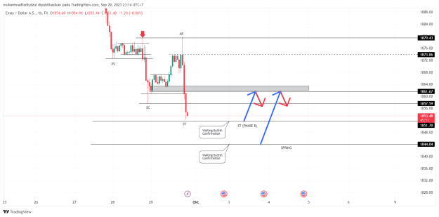 Click to Enlarge

Name: XAUUSD_2023-09-29_23-14-13_be7d2.png
Size: 35 KB