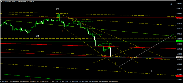 Click to Enlarge

Name: XAUUSDH4.png
Size: 13 KB
