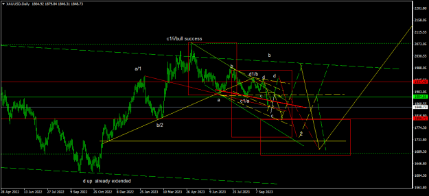 Click to Enlarge

Name: XAUUSDDaily.png
Size: 17 KB