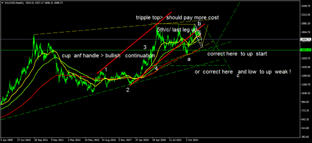 Click to Enlarge

Name: XAUUSDWeekly1.png
Size: 21 KB