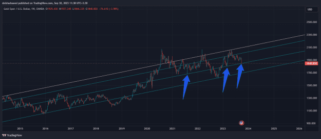 Click to Enlarge

Name: XAUUSD_2023-09-30_11-38-51.png
Size: 34 KB