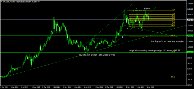 Click to Enlarge

Name: XAUUSDMonthly.png
Size: 16 KB