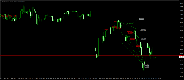 Click to Enlarge

Name: GBPUSD.aM1.png
Size: 18 KB