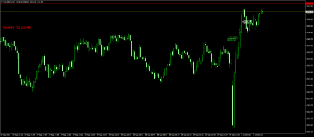 Click to Enlarge

Name: XAUGBP.aM1.png
Size: 15 KB