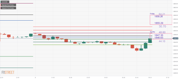 Click to Enlarge

Name: XAU_USD-5 02 10 0 a.png
Size: 21 KB