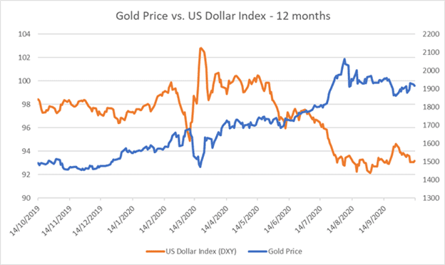 Click to Enlarge

Name: Gold and dollar.png
Size: 22 KB