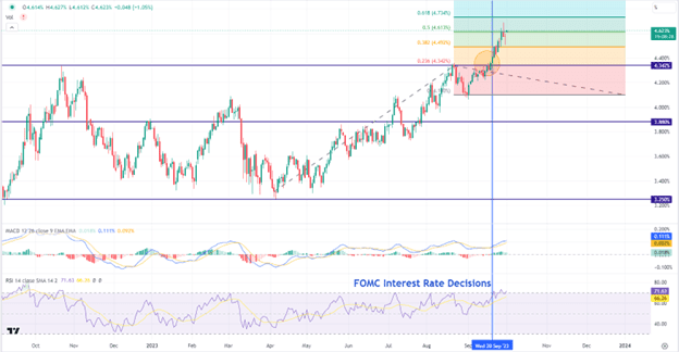 Click to Enlarge

Name: US Treasury yields.png
Size: 31 KB