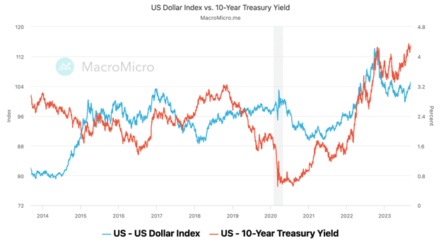 Click to Enlarge

Name: US Dollar and Treasury yields.png
Size: 22 KB