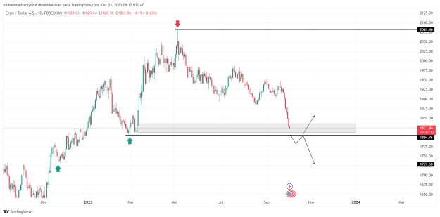 Click to Enlarge

Name: XAUUSD_2023-10-03_08-12-48_76e3c.png
Size: 34 KB