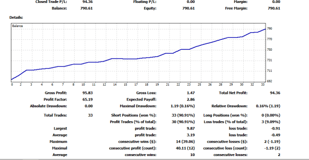 Click to Enlarge

Name: Stats.png
Size: 14 KB