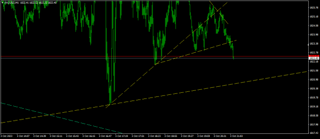 Click to Enlarge

Name: XAUUSDM1.png
Size: 12 KB