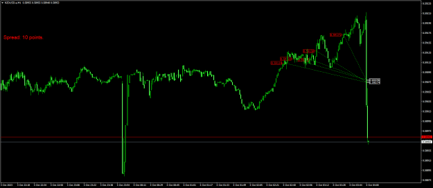 Click to Enlarge

Name: NZDUSD.aM1.png
Size: 18 KB