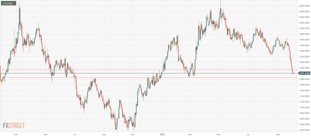 Click to Enlarge

Name: XAU_USD-6 04 10 0 c.png
Size: 27 KB