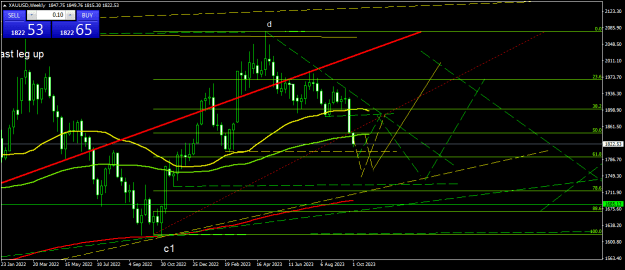 Click to Enlarge

Name: XAUUSDWeekly.png
Size: 20 KB