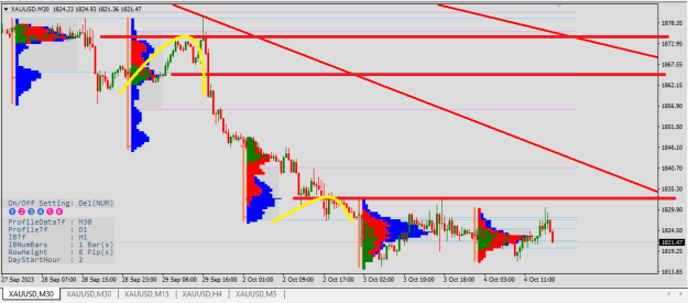 Click to Enlarge

Name: XAUUSD1.png
Size: 16 KB