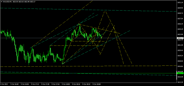 Click to Enlarge

Name: XAUUSDM12.png
Size: 14 KB
