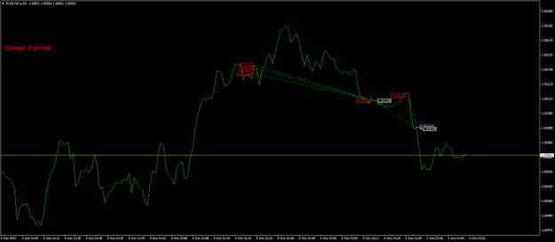 Click to Enlarge

Name: EURUSD.aM1.png
Size: 15 KB