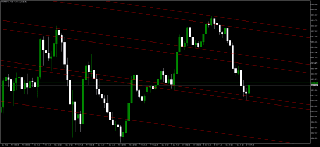 Click to Enlarge

Name: XAUUSDmM15.png
Size: 17 KB