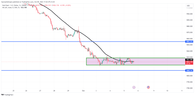 Click to Enlarge

Name: XAUUSD_2023-10-05_17-44-45_f9550.png
Size: 25 KB