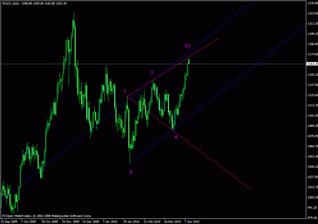 Click to Enlarge

Name: Gold - Daily.gif
Size: 21 KB