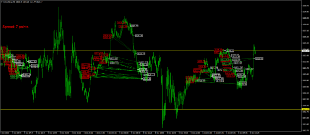 Click to Enlarge

Name: XAUUSD.aM5.png
Size: 32 KB