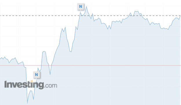 Click to Enlarge

Name: gold_CFD.png
Size: 16 KB