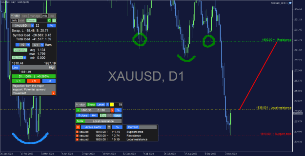 Click to Enlarge

Name: XAUUSD_Daily.png
Size: 41 KB